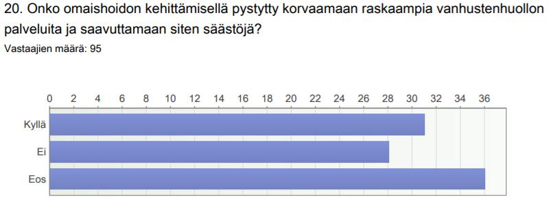 Raskaampien palveluiden korvautuminen omais- ja