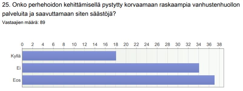 säästövaikutusarvio: 135 m!