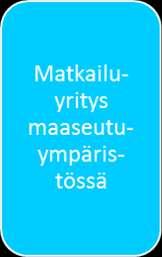 22 MÄÄRÄÄVÄ KRITEERISTÖ EHDOT TÄYTETTÄVÄ 1. Matkailualan yritys 2. Sis. maaseutumatkailu ja maatilamatkailu 3.