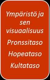 25 JAETTAVISSA KOLMEEN OSA- ALUEESEEN 1) Ulkoasu ja yleisilme 2) Toiminnallisuus ja turvallisuus, esteettömyys 3) Vastuullisuus ja kestävyys Näissä kaikissa annettu ohjenuora kulta-hopeapronssi