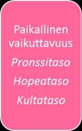 26 VASTUULLIUUDEN ENSIMMÄINEN PORRAS Paikallisuuden rajat: Suomi, suuralue, paikkakunta, naapurusto, oma suku Yhteisö, osallistuminen, hyödyntäminen, kulttuuri Hyödynnetään Paikallisia resursseja