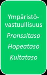 27 EKOLOGISUUS (RESURSSEJA SÄÄSTÄVÄT PROSESSIT) Huom! Yritys lähtökohtaisesti tuottaa ohjelmapalvelut omilla lihaksilla. Välttää moottoroituja ohjelmapalveluita.