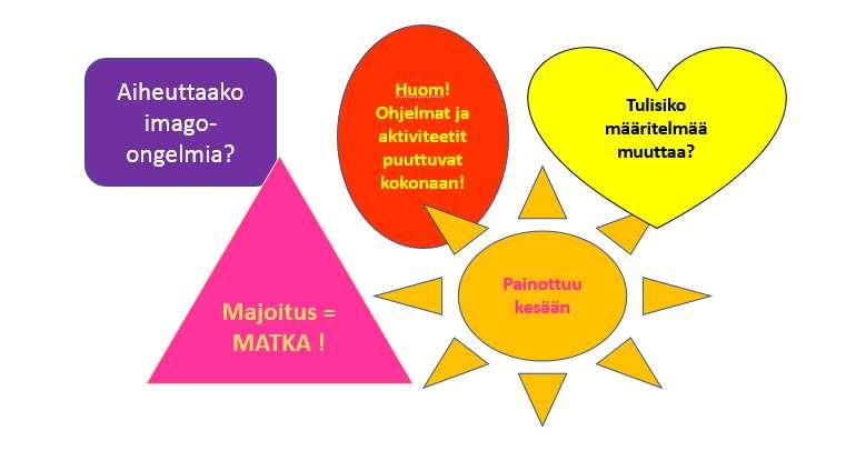 30 Johtopäätös: Maaseutumatkailu