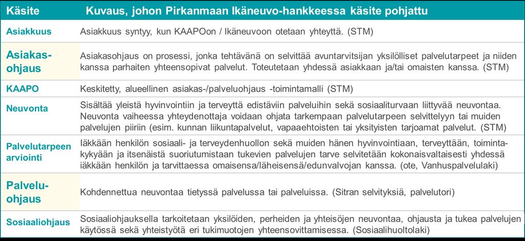 STM-kärkihankkeessa, Ikäneuvossa, määritelty yhteisiä