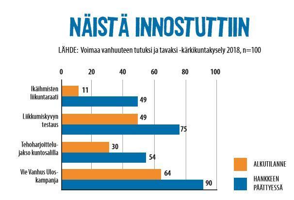 käytäntöjä (alatavoite 3) Toimintamallin
