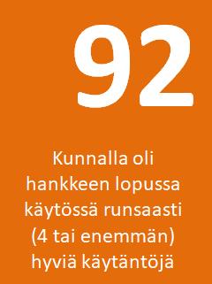 TULOS: Useimmat kunnat ottivat käyttöön runsaasti hyviä käytäntöjä (alatavoite 3) Loppukartoituskysely 10/2018, n=100 Myös ne kunnat, joilla oli jo alkutilanteessa useita hyviä käytäntöjä