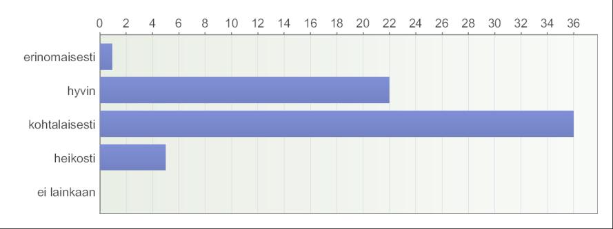 Kohderyhmän tavoittaminen ja vaikutukset (Itsearviointikysely kuntien yhdyshenkilöille 10/2018, n=64; loppukartoituskysely 10/2018, n=100) 92% vastaajista arvioi tavoittaneen kohderyhmää