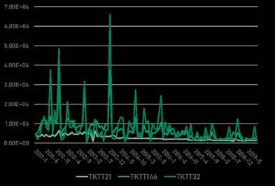 Analysointipalvelut 12 Analysointipalvelutiimimme on kuluvan