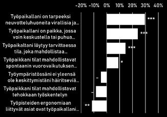 Virastoille tarjotaan myös mahdollisuutta lainata data-analyytikko