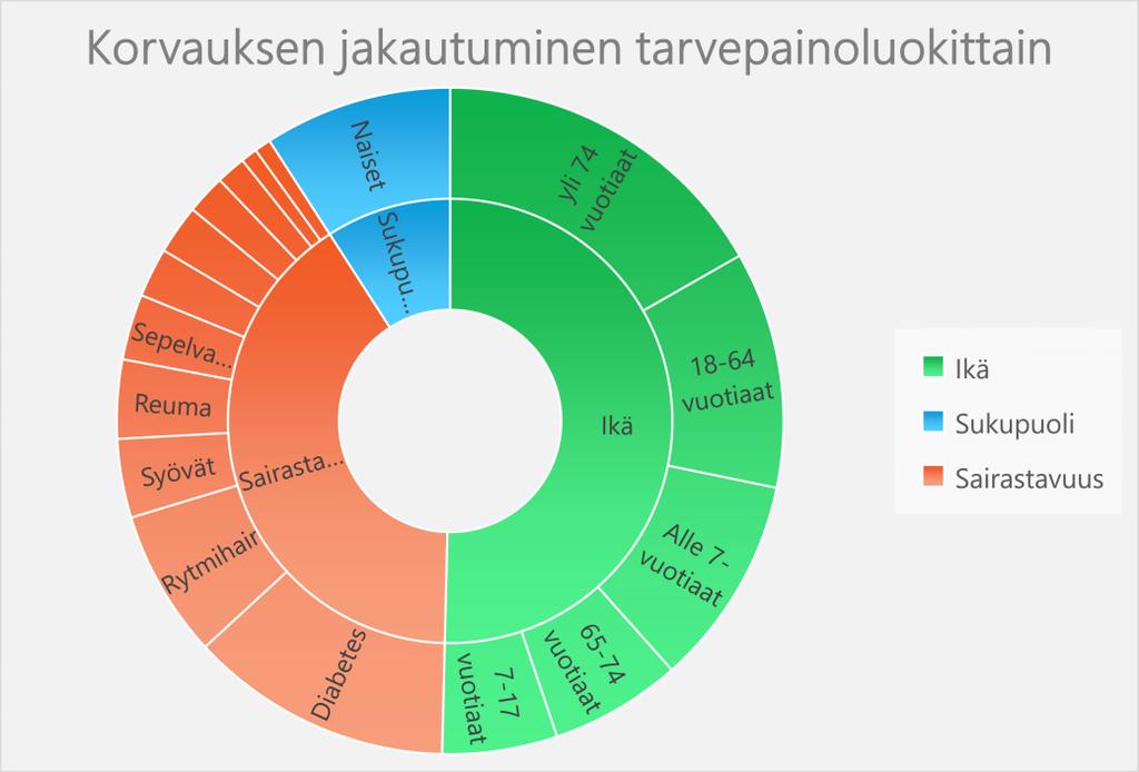 csv Esimerkki Palvelunjärjestäjän ottamana.