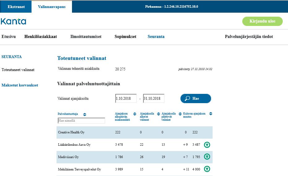 2. Palvelunjärjestäjän