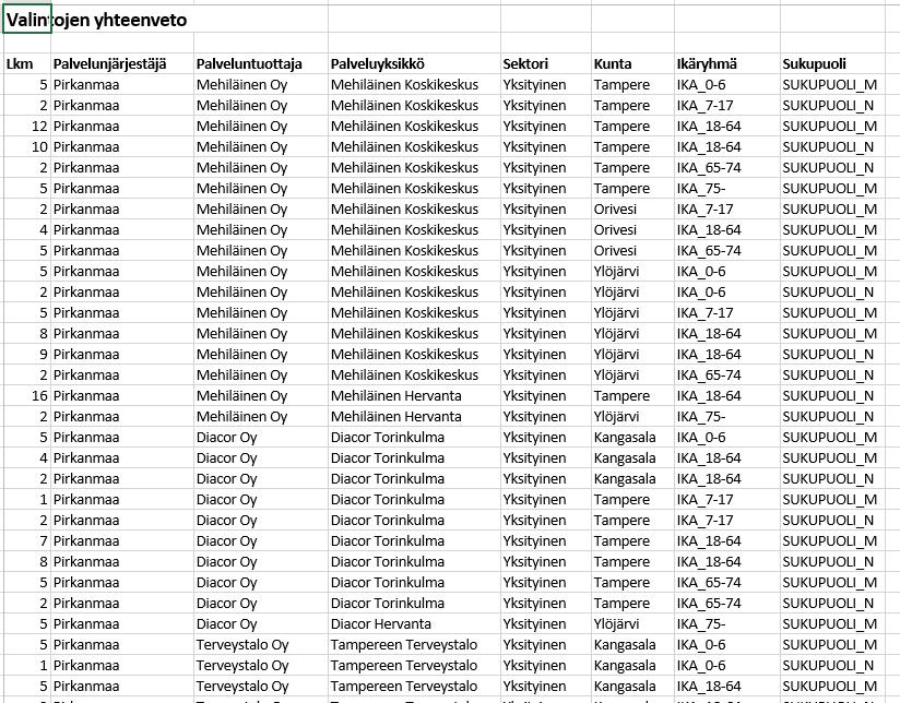 2. Palvelunjärjestäjän raporttikokonaisuus: A.