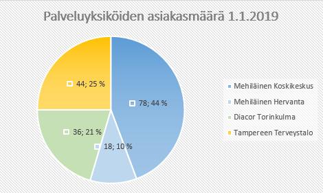 csv-tiedostosta: Raportointi_valinta_yhteenveto.