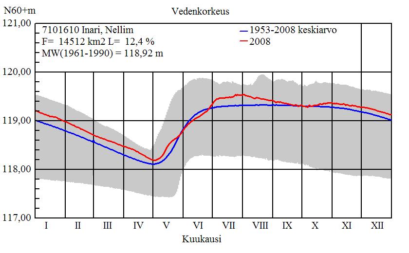 vedenpinnan