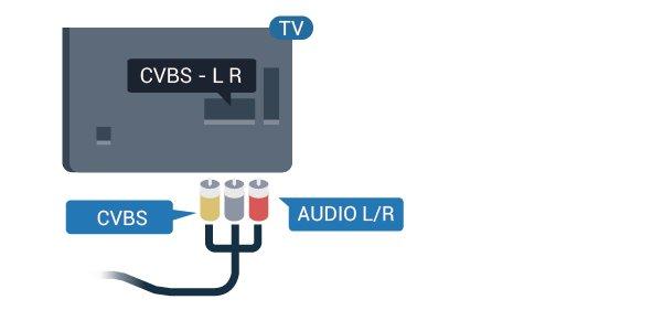 Yhdistä YPbPr-liitäntöihin (vihreä, sininen, punainen) vastaavanväriset kaapelin liittimet. Käytä Audio L/R -kaapelia, jos laite tuottaa myös ääntä. 58x3-sarjaan 5.