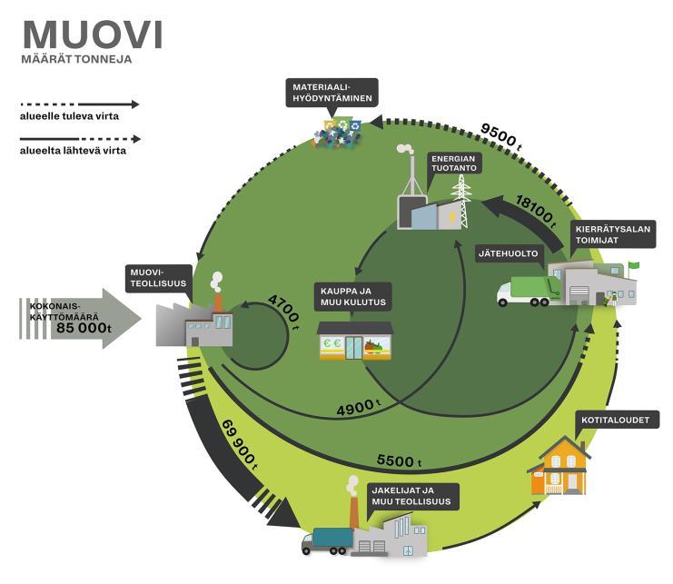 Kierrätysmateriaalien käyttöönotto Kierrätysmateriaalienkäyttöönotolla tuotevalmistuksessaon yhtäläisyyksiä radikaalienmateriaali-innovaatioidenkanssa, joilla Time to market on yleensäliianpitkätai