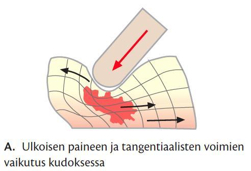 Kudosten venyminen