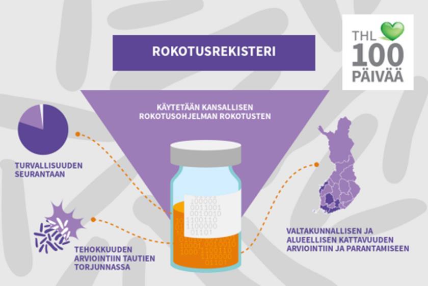 rekisterissä 6.11.