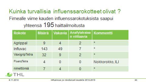 INFLUENSSAROKOTUSTEN HAITAT, ONKO NIITÄ? Haitat ylipäänsä? Toistorokottaminen?