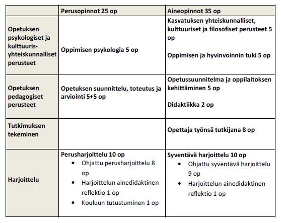 Opettajan pedagogisten