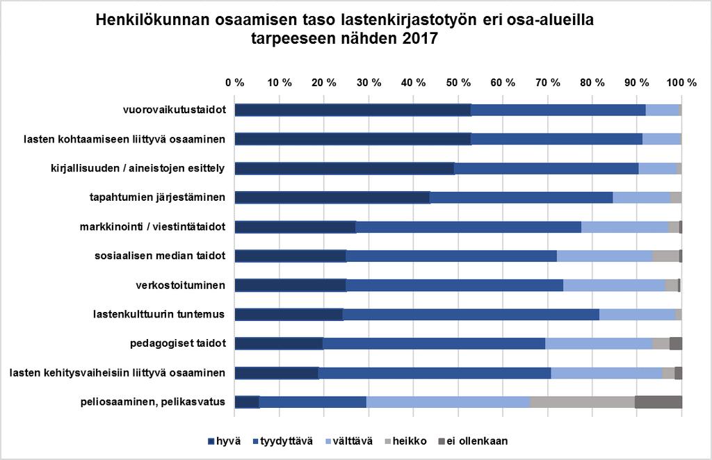 Tulokset -