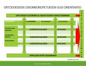 ovat määrällisesti suppeita. S2:n oppimäärät laajenevat ja syventyvät yläkoulussa. Alakoulussa, alkaen alkuopetuksesta, tarkastellaan eri uskontojen peruskäsitteitä ja uskontojen käytänteitä.