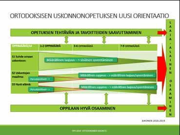 Hyvän elämän (S3) oppimäärät tuovat alkuopetuksessa esille etiikan peruskäsitteitä pyrkien tarkastelemaan niitä oppilaan omassa elinpiirissä.