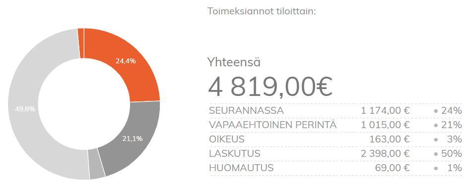 TOIMEKSIANTAJAPALVELU Järjestelmän etusivulla Tehtävät -valikossa löytyy Toimeksiantajapalvelu -painike.