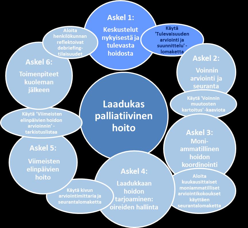 ASKEL 1: KESKUSTELUT NYKYISESTÄ