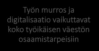 Työssä olevien/työikäisten osaaminen Työn murros ja digitalisaatio vaikuttavat koko työikäisen väestön osaamistarpeisiin Kohderyhmä siis vajaa 2,8 miljoonaa (25 64-vuotiaat), joista työvoimaan