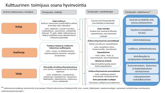 12 mien menetelmien käyttö vähentää muistisairaiden haasteelliseksi koettua käyttäytymistä, kuten ahdistuneisuutta, fyysistä tai verbaalista aggressiivisuutta, poikkeavaa motorista käyttäytymistä