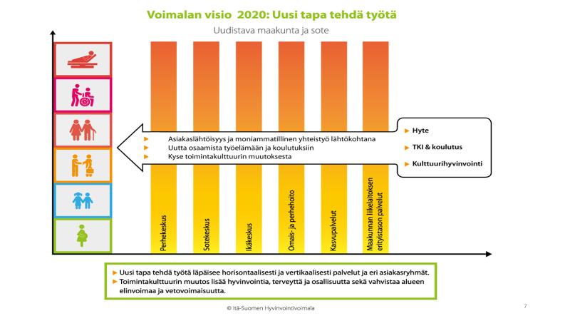 67 Työelämä on murroksessa, koulutuksen on vastattava ennakoivasti tulevaisuuden työelämän tarpeisiin. Vähitellen toimintakulttuurin muutos lisää työn tuottavuutta mm.