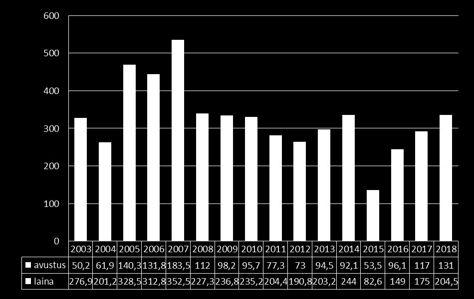 Maatalouden investointi- ja aloitustuen