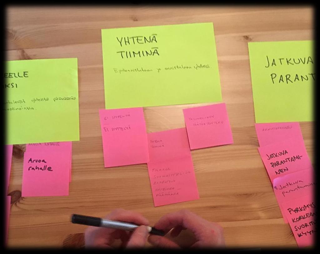 Osallistujien mielestä tärkeimmät arvot meidän projektissa Hankkeen parhaaksi ajattelu Yhtenä tiiminä Jatkuva parantaminen