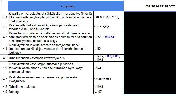 Ryhmä 4