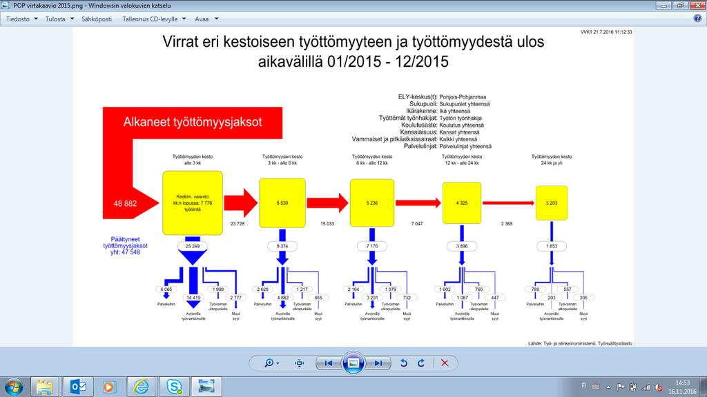 Tilastojen avulla