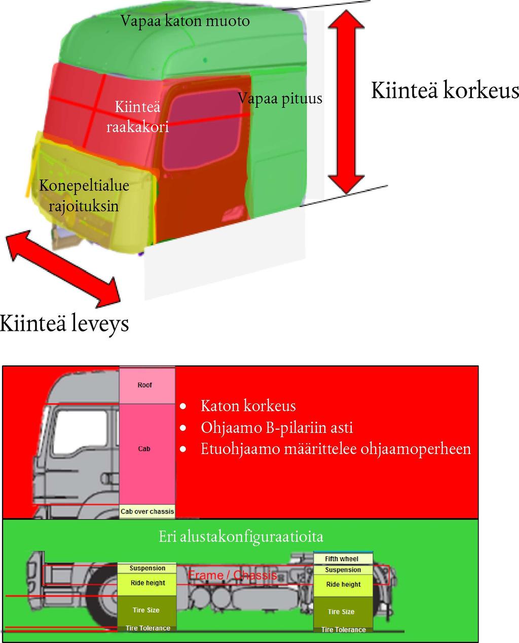 29.12.2017 L 349/221 Kuvio 1 Perheen määritelmä 4.2. Ilmanvastusperhe koostuu testauskelpoisista jäsenistä sekä ajoneuvokonfiguraatioista, joita ei voida testata tämän asetuksen mukaisesti. 4.3. Perheen testauskelpoiset jäsenet ovat ajoneuvokonfiguraatioita, jotka täyttävät tämän liitteen varsinaisen osan 3.