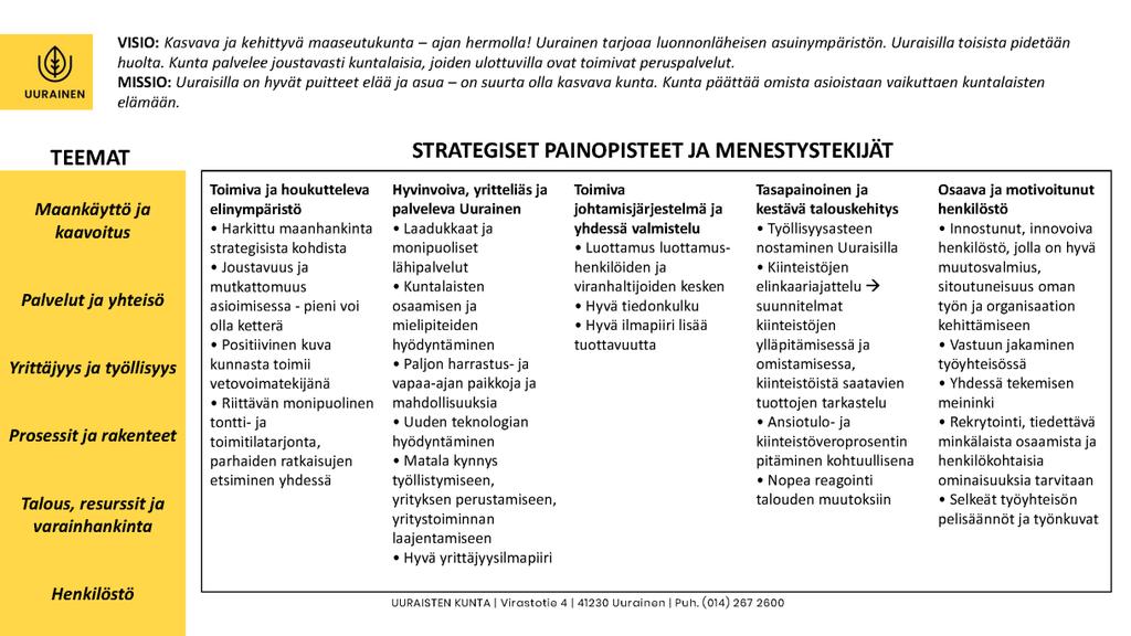 Strategiassa korostuvat elinympäristön ja palveluiden sekä yhdessä tekemisen toimivuus, kestävä talouskehitys ja osaava, motivoitunut henkilöstö.