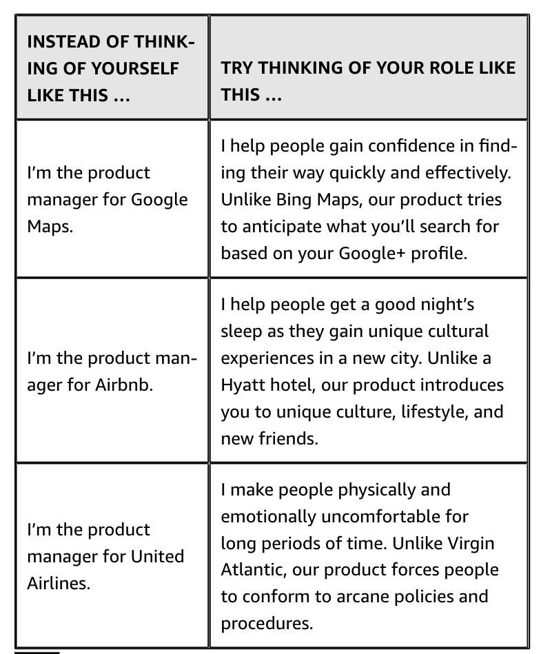 Kolko, J. (2014). Well-designed. How to use empathy to create products people love. Boston, MA: Harvard Business Review Press.