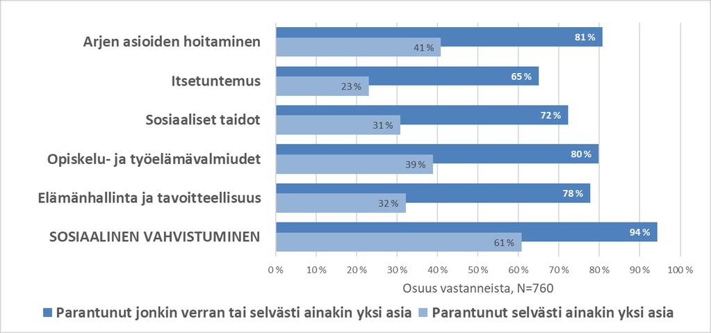 Nuorten kokema