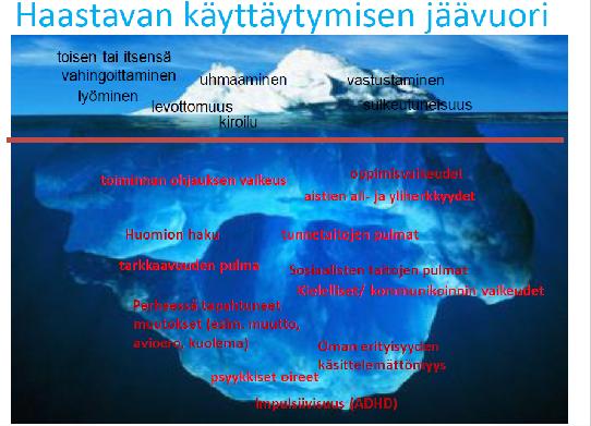 Analysoi, kokeile eri keinoja, pyydä apua, näe valoa, usko lapseen Kuvien käyttö Moniammatillinen yhteistyö Mallintaminen Aikaa, ymmärrystä, läsnäoloa Yhdessä vanhempien kanssa Toiminnan