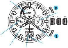 SISÄLLYSLUETTELO SEIKO Cal. V192/V194 Käyttöopas Olet nyt SEIKO Analogue Quartz Solar V192/V194 kellon omistaja.