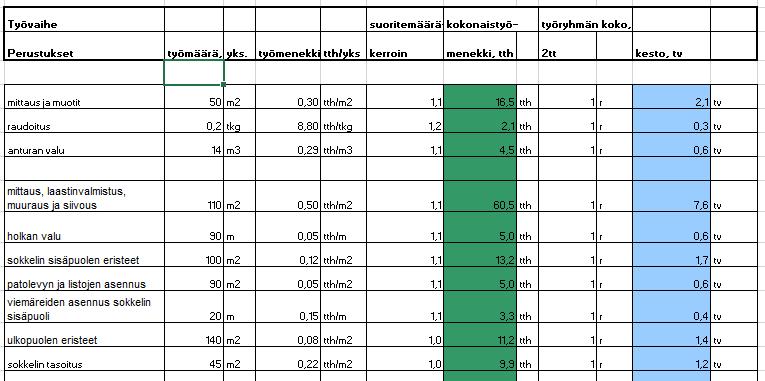 pysyä tuotantonopeudessa seuraavaan alkavaan työvaiheeseen nähden. (Kuva 1) 11 Kuva 1.