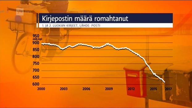 Hankkeen taustaa Tiedontarve! Huoneisto myydään!