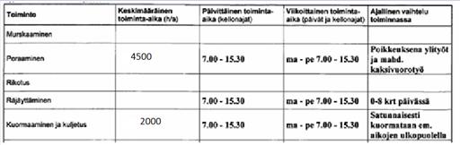 7 (26) peruskarttapohjaiset 1:2000 piirrokset (22.8.2018). Valmiiden kivien varastointi-alue sijoitetaan ottoalueen välittömään läheisyyteen.