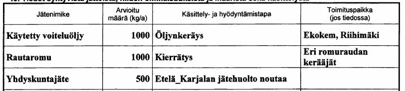 9 (26) Toiminnasta ei aiheudu päästöjä vesiin. Sosiaalitilojen saniteettivedet johdetaan umpisäiliöön.