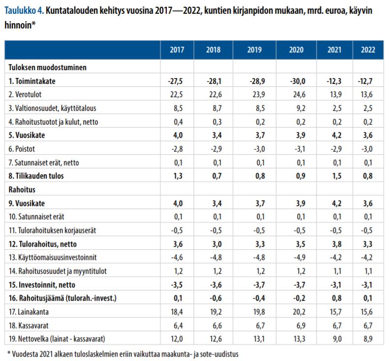 Valtionosuuden