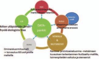 Mallien käytöstä potkua vesien tilan arviointiin metsäisillä alueilla Metsätaloudesta aiheutuvia kiintoaine- ja ravinnehuuhtoumia voidaan pienentää suunnittelemalla ja toteuttamalla metsänkäsittely