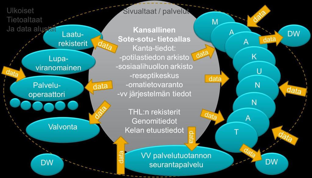 Klo Rinnakkainen 10:0010:15 työpaja 1: Tervetuloa ja johdanto päivän työhön, Rinnakkainen Jari työpaja Porrasmaa, 2: STM Pilottienaikaiset suoritekorvaukset ja asiakasmaksut, Hanna Malinen ja Tiina