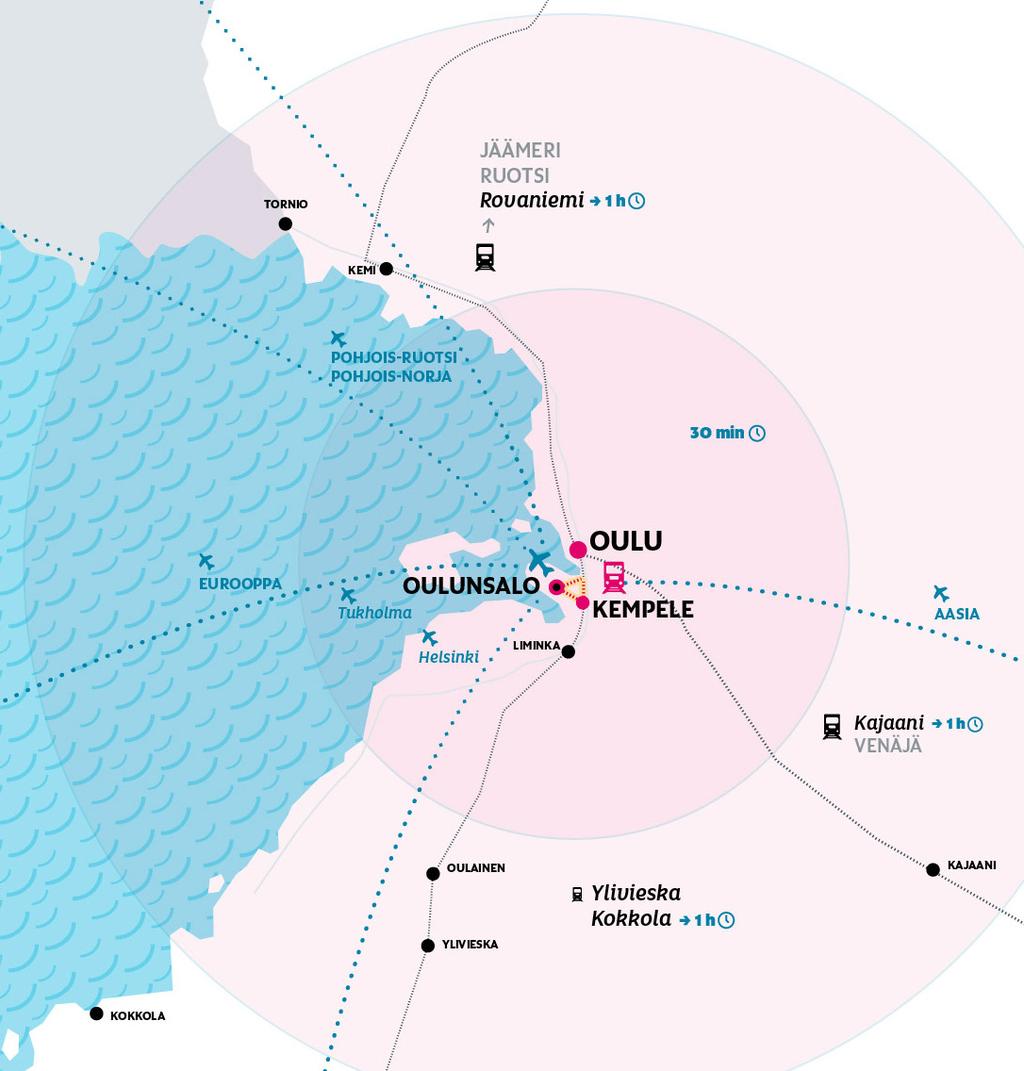 Asemanseudusta tulee matkakeskuksen lisäksi monipuolinen asumisen, työpaikkojen, palvelujen, tapahtumien ja elämysten keskus. Oulu-Helsinki -merikaapeli tulee toteuttaa välittömästi.